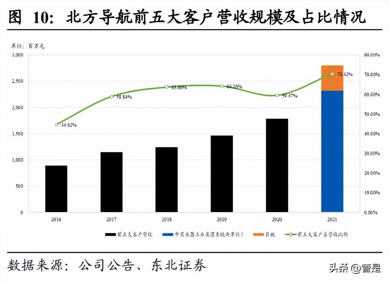 中兵光电（北方导航研究报告）