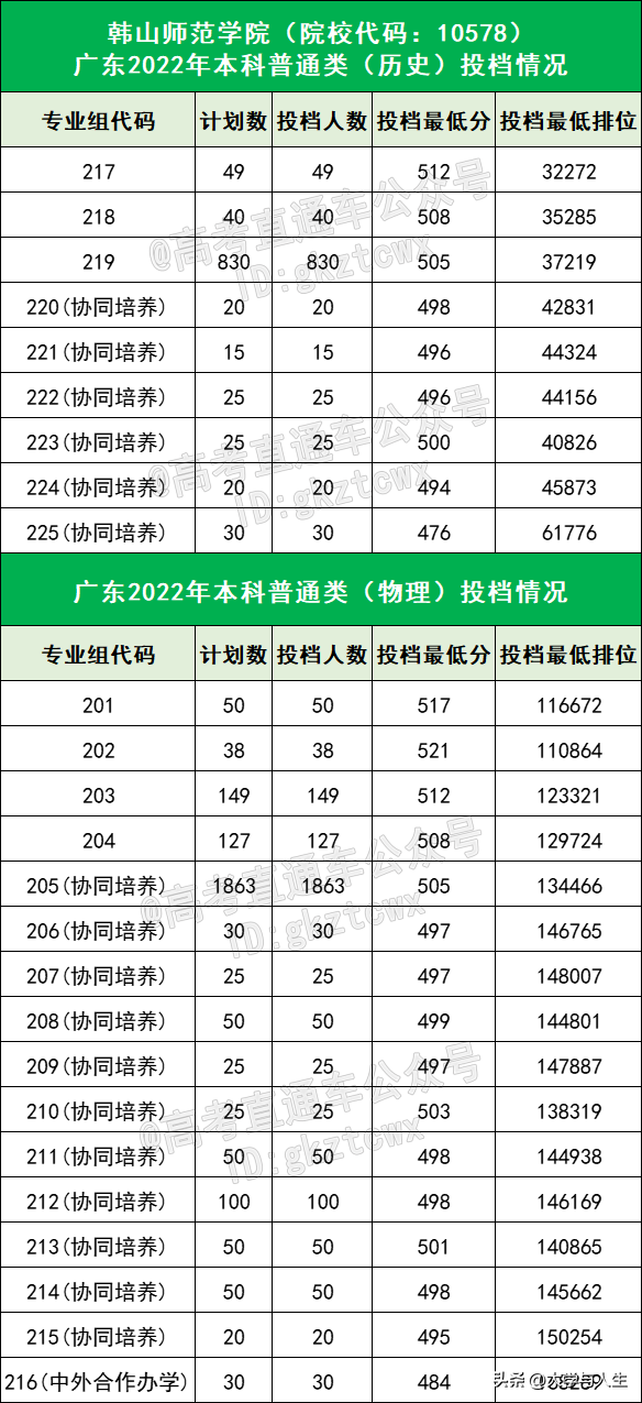广东石油化工学院排名，2021广东石油化工学院排名（都说这18所大学没存在感）
