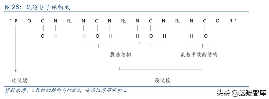 韩国熊津（芳纶国内标杆企业）