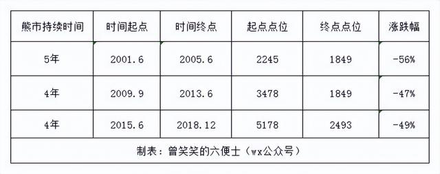 股票基金每日收益怎么算法，股票基金每日收益怎么算法的？