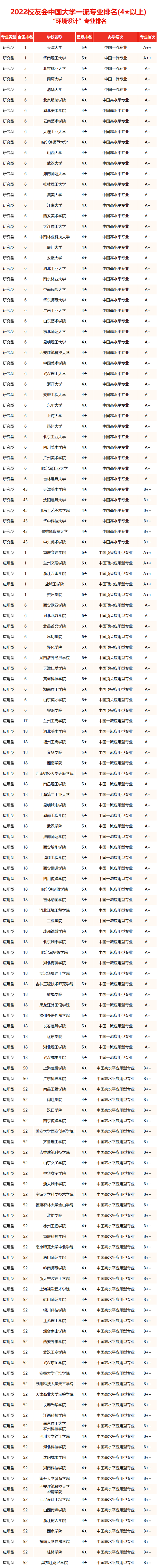 天津美术学院排名2022最新排名 全国排名第541名，天津美术学院排名2022最新排名（中国美术类大学综合实力排行榜来袭）