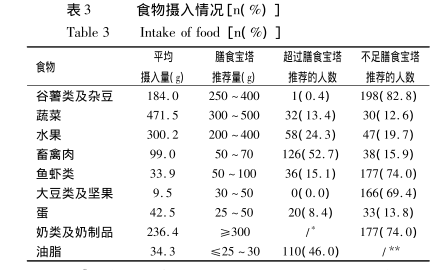 更年期吃什么调理最快，女人更年期吃什么好（身体变化很难藏住）