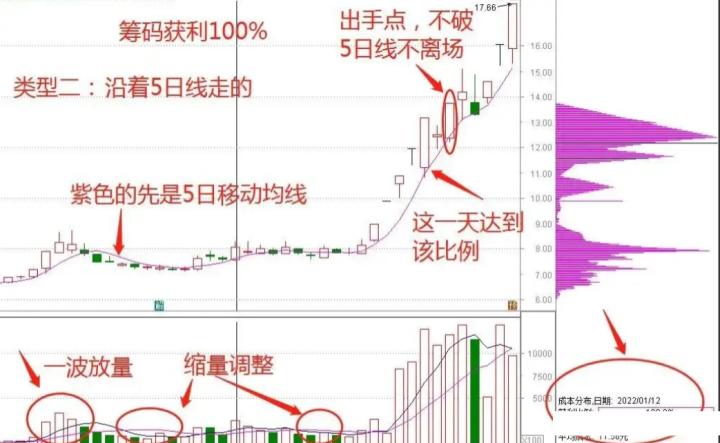 90%筹码集中度什么意思（筹码分别的运用及散户技巧一览）