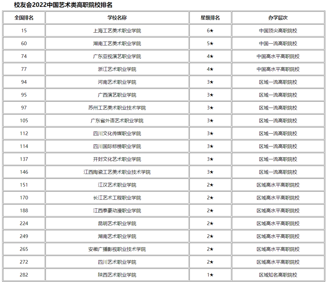 武昌理工学院学费，武昌理工学院学费怎么样（2022最新播音院校学费标准汇总）