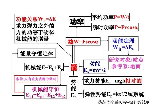 高中物理所有公式，高中物理公式（高中物理所有公式、重要性质、定理和定律大全）