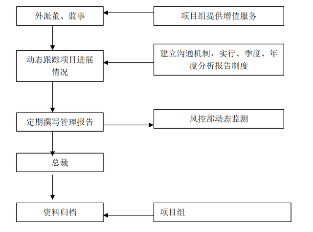 什么是股东性质（股权投资业务操作细则）