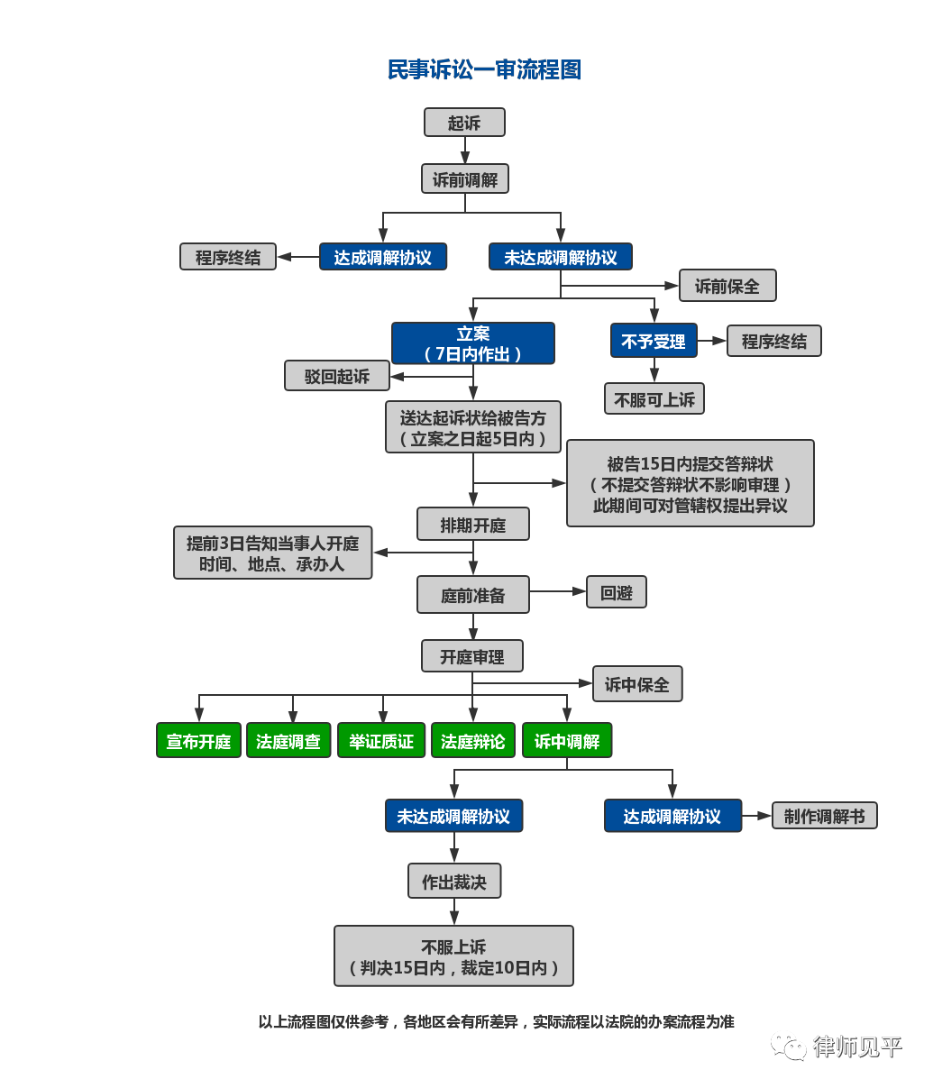 诉讼费计算器手机版（借款纠纷没有借条怎么办）