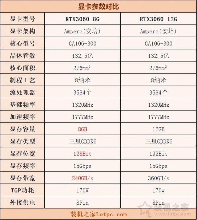 刺客信条2墓穴攻略，《刺客信条2》大墓穴入口攻略（8G和12G区别对比评测）