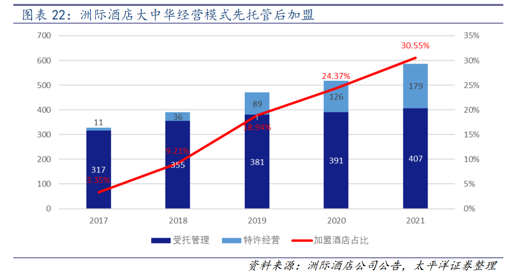 世贸君澜（收购君澜景澜）