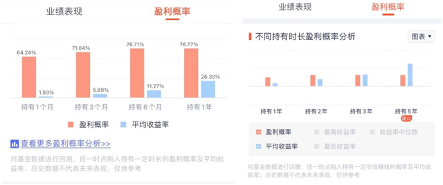 基金怎么看收益盈虧，基金怎么看收益盈虧情況？