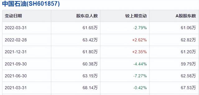 中国石油股票代码，中国石油股票代码是什么（股民还会“几多愁”吗）