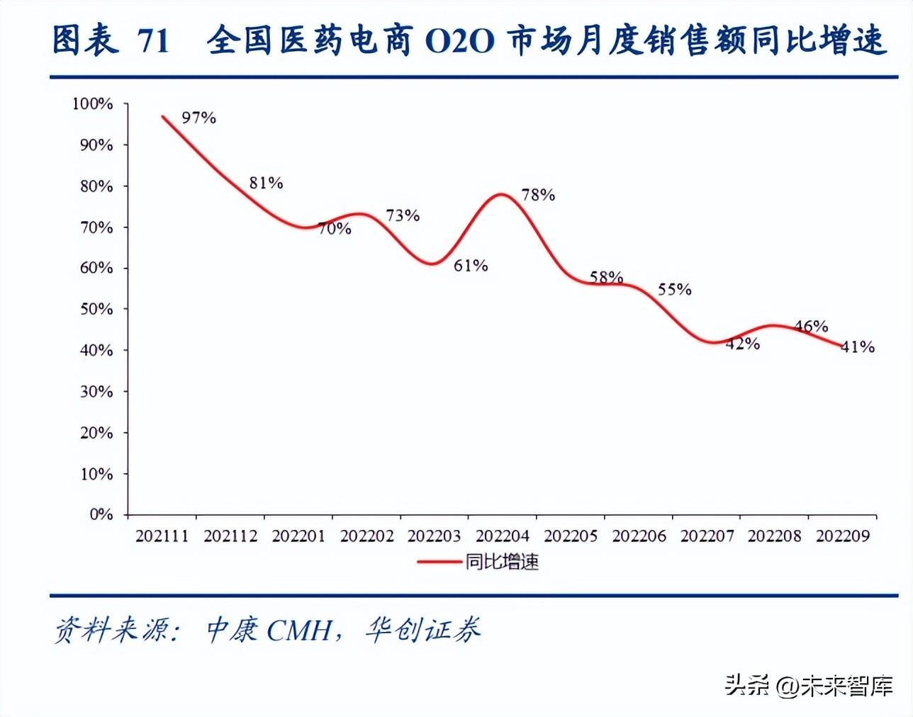 安捷伦官网（医药行业研究及2023年策略报告）