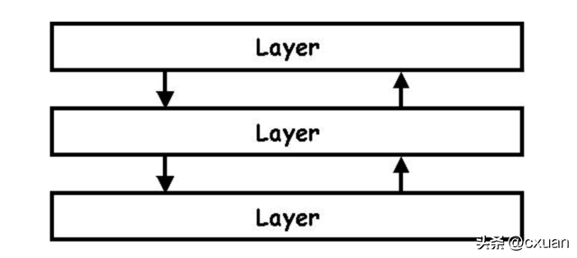 内存和CPU的区别，cpu和内存有什么区别（和面试官扯皮就没问题了）