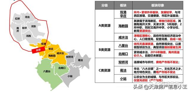 2022天津市内六区买房建议，2022天津买房怎么买