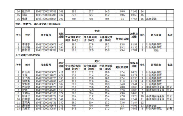 华中科技大学计算机学院，2018年计算机专业考研热门“实力派”（2022华中科技大学研究生复试结果已出）
