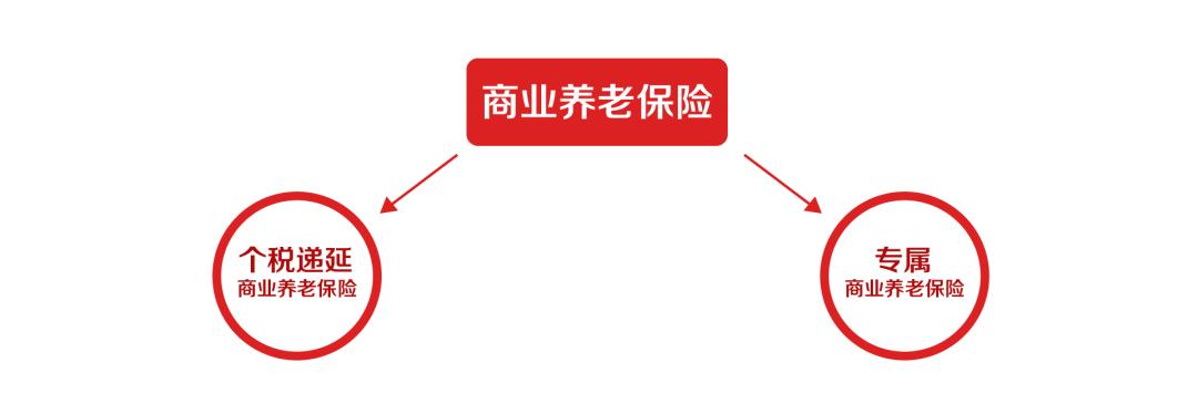 理财超市靠谱吗（个人养老金“理财超市产品指南一览）