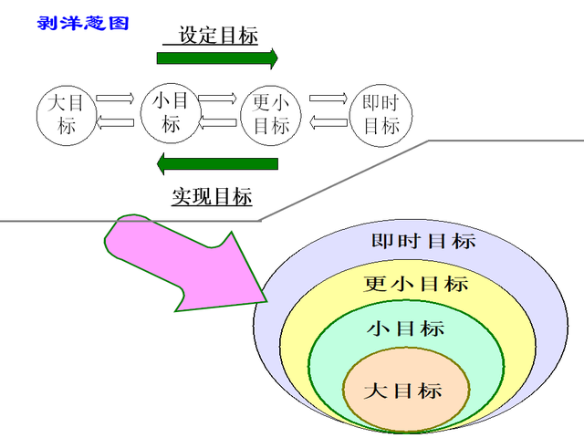 工作计划怎么写，今后工作计划目标怎么写（新年工作计划怎么写）