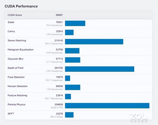 p600显卡什么级别，p600相当于gtx什么级别（看ThinkCentre）
