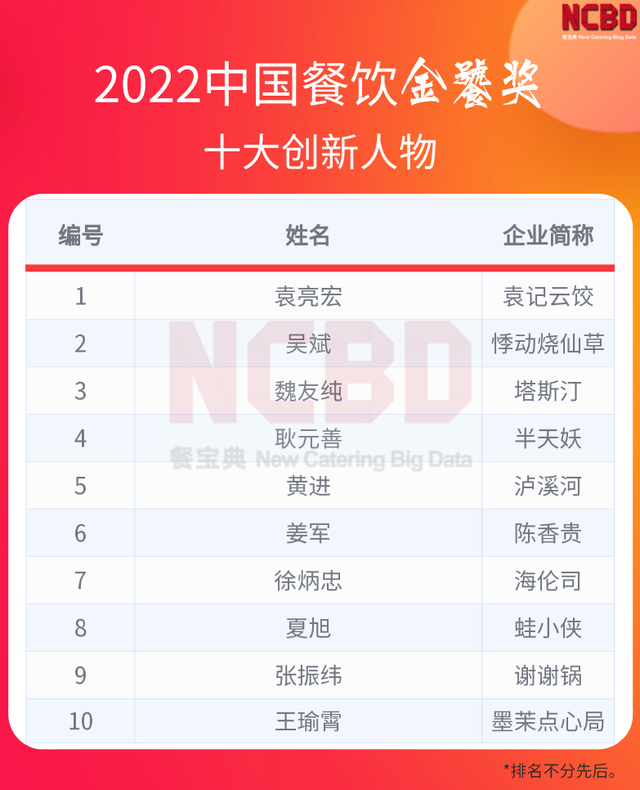 卤味熟食品牌都有哪些，卤味熟食哪个品牌卖得最好（“2022中国餐饮金饕奖”系列榜单正式揭晓）