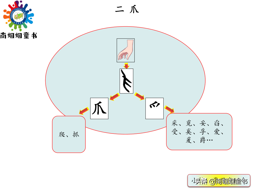 爬是什么结构的字(爬字的书写规则)插图(9)