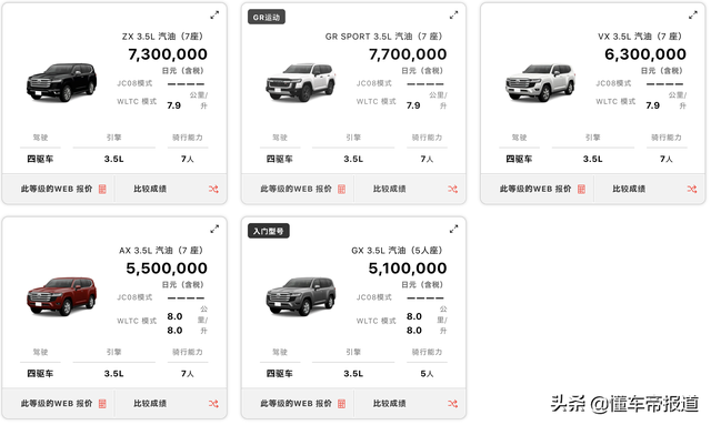 新车 | 丰田新兰德酷路泽到港实拍，115万起售，日本下定四年后提车