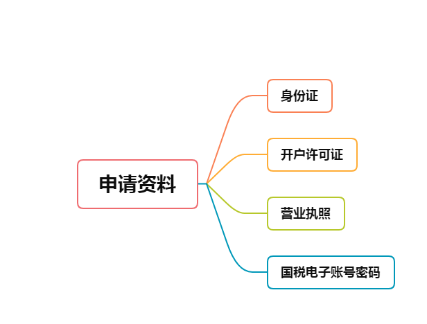 建設銀行助業貸款辦理流程(納稅戶的企業信用貸之建行稅貸)