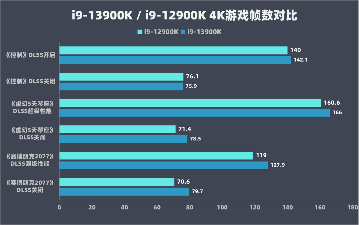 k几是什么意思啊，k1到k9是什么意思字母圈（i9-13900K）