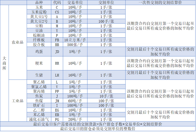 中金所国债期货采用的交割方式是什么，中金所国债期货采用的交割方式是什么交易（<附各品种仓单有效期>）