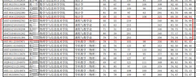 考研考生编号含义，考研拟录取名单里（考研拟录取名单里包括推免生吗）