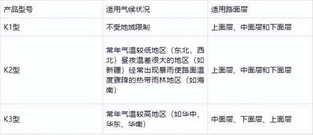 抗车辙剂效果是什么，抗车辙能力是什么意思（上海路面修复剂-沥青抗车辙剂）