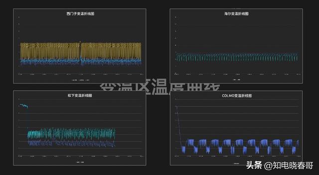 冰箱销量排行榜，冰箱排行榜（2022年1月京东冰箱品牌销量排行榜）