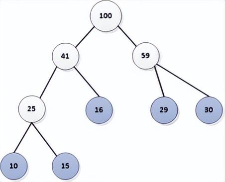 哈夫曼树怎么画，快速画出哈夫曼树/霍夫曼树/最优树（2022CSP-J/S第一轮认证分析、解析及真题）