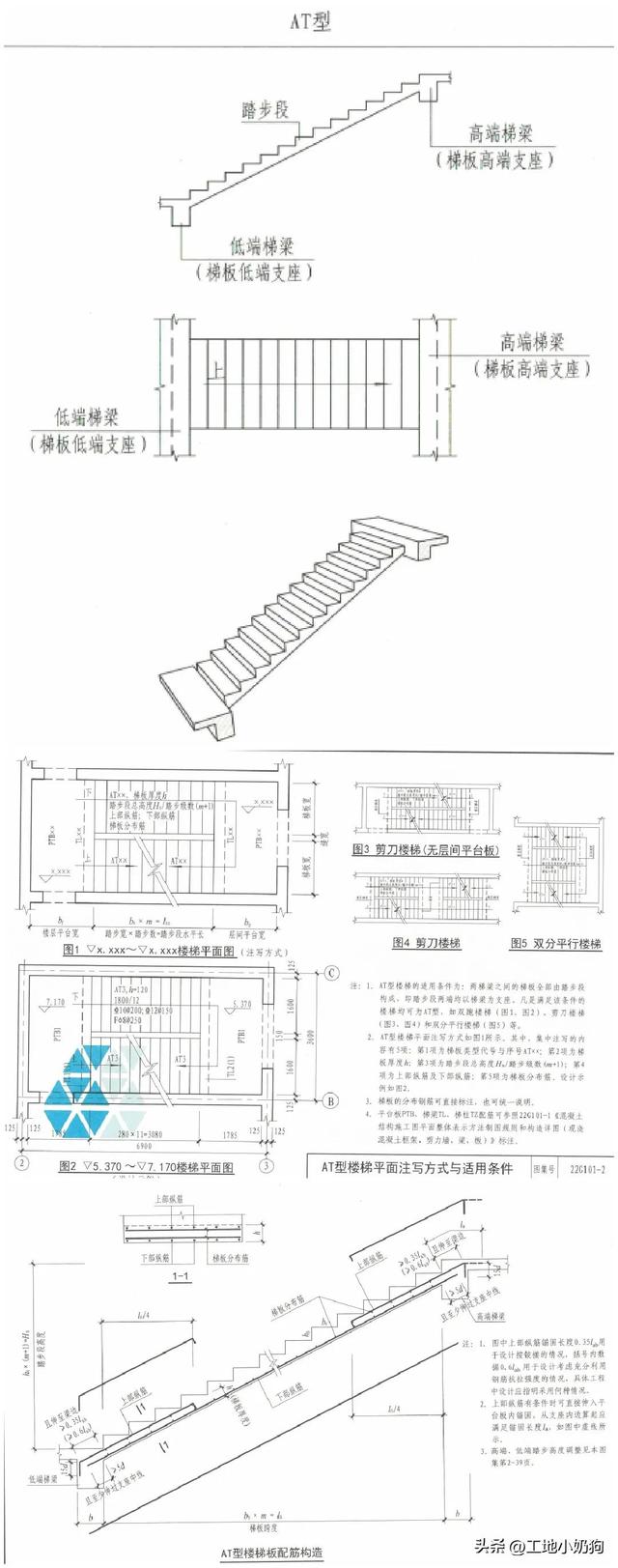 常用的现浇楼梯有哪两种，现浇混凝土板式楼梯的类型