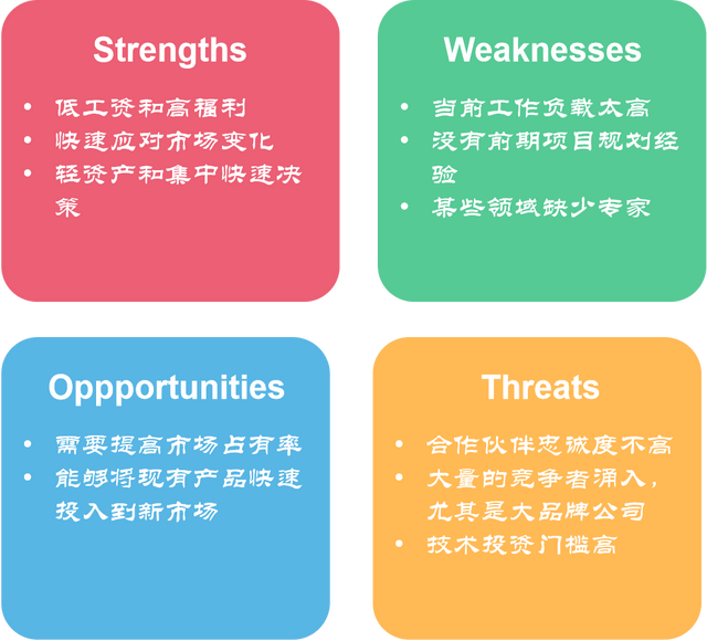 分析自己的优势和劣势，个人的优势和劣势有哪些（管理企业如何利用管理者的优势）