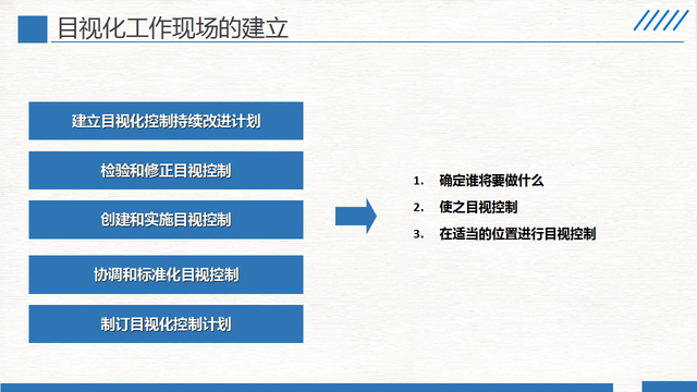 精益生产现场管理和改善，精益生产之现场管理和改善之三（220305-精益生产现场管理和改善）