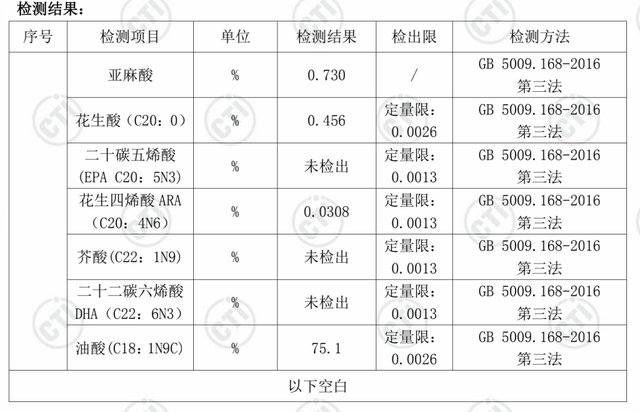 检测完10款橄榄油，你可能真的误解它了