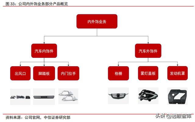 整车一体压铸，一体压铸开启成长新征程