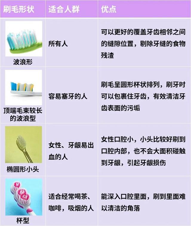 电动牙刷多少钱，最贵的电动牙刷多少元（大几百的电动牙刷值得买吗）