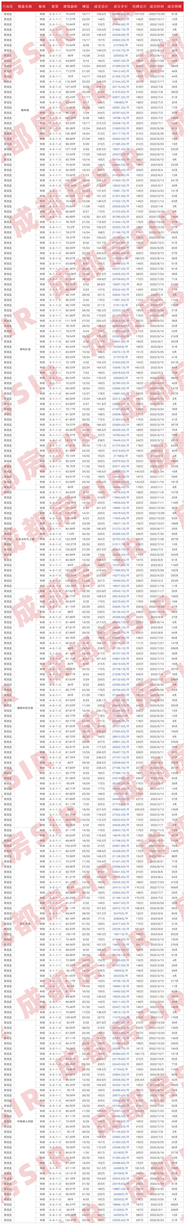 成都二手房指导价，成都二手房最新价目表（成都各区域二手房成交价大公开）