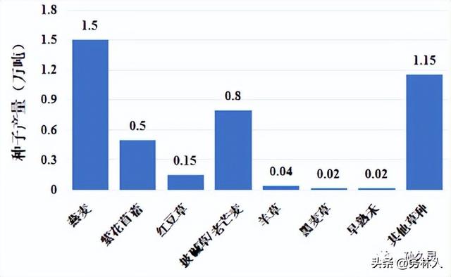 狗牙根草籽多少钱一斤，狗牙根草种子多少钱一斤（2023年度全国草种供需分析报告）