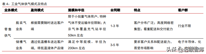 杭州净化工程（全球空分设备龙头）