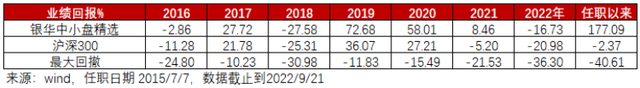 投资者如何选择基金经理，投资者如何选择基金经理人？