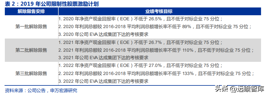 中化股份（央企中化材料科学新平台）