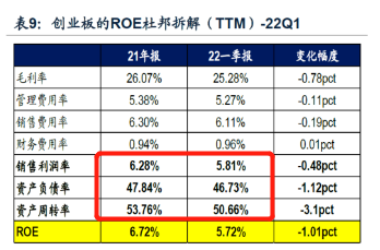 科创板和创业板，创业板和科创板开户条件（创业板指数VS科创50）