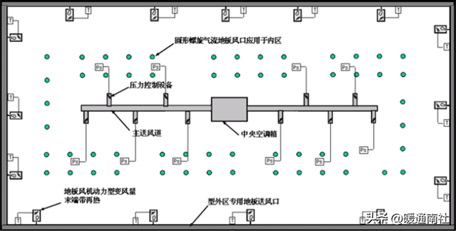 究竟地板空调好不好，究竟地板空调好不好呢（地板送风空调系统讨论）