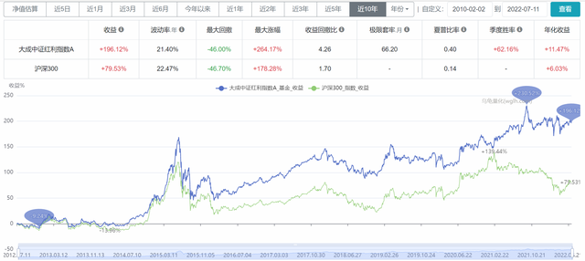 股息和红利的区别，股息红利是什么意思（高股息策略与红利指数的区别）