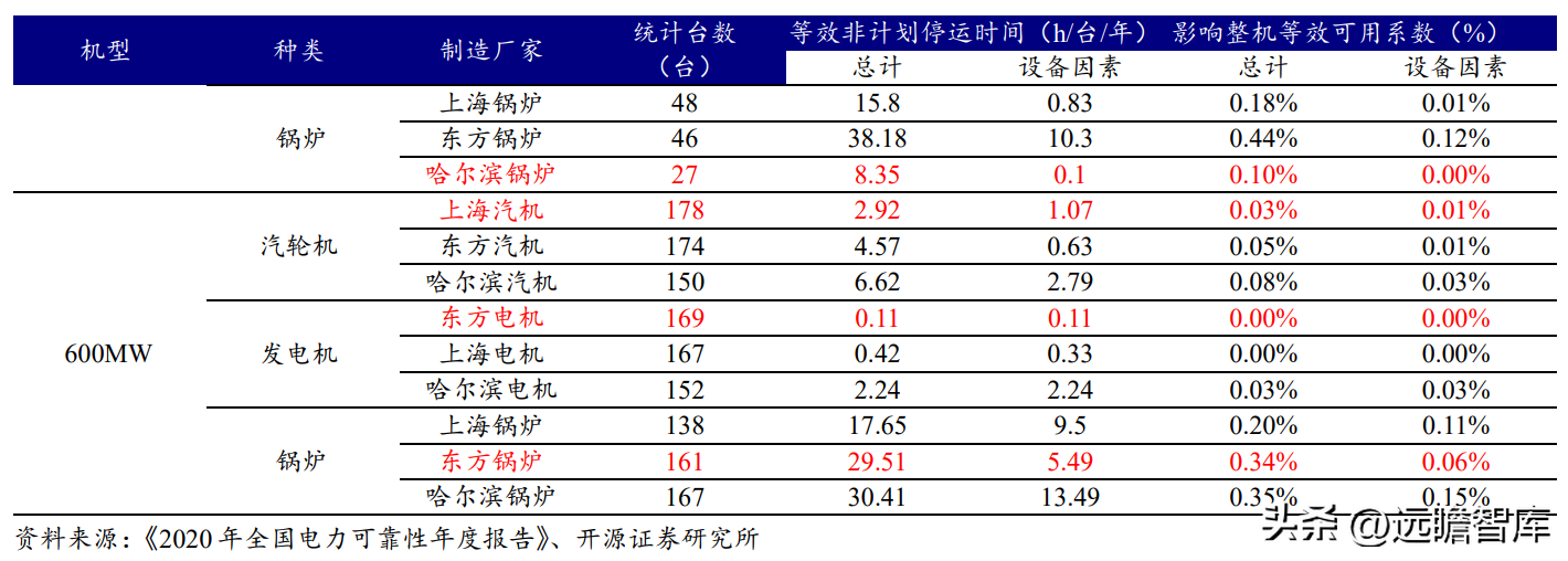 东方汽轮机（承担历史使命）