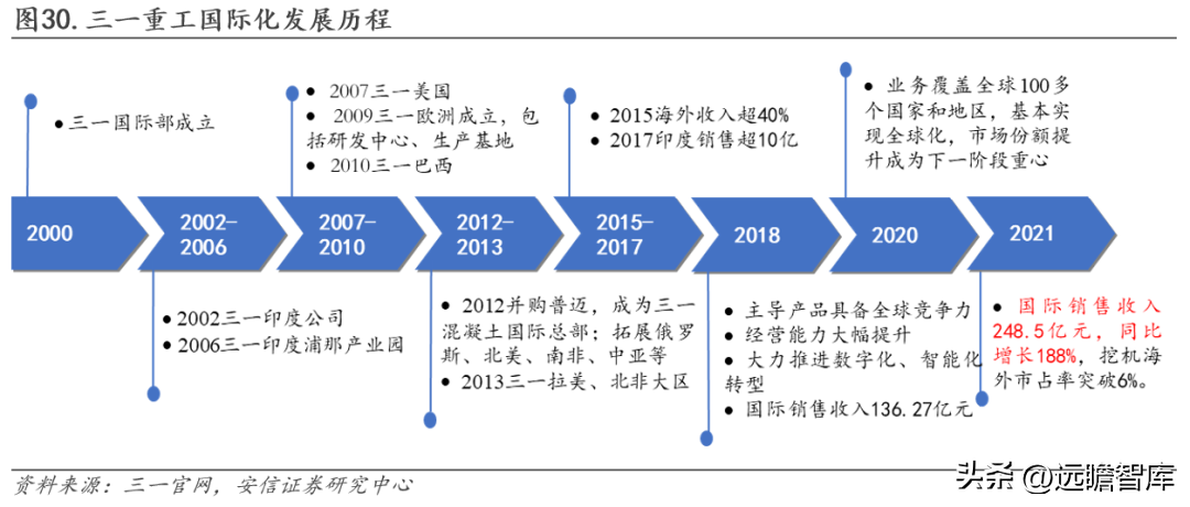 三一重工官网（工程机械龙头）