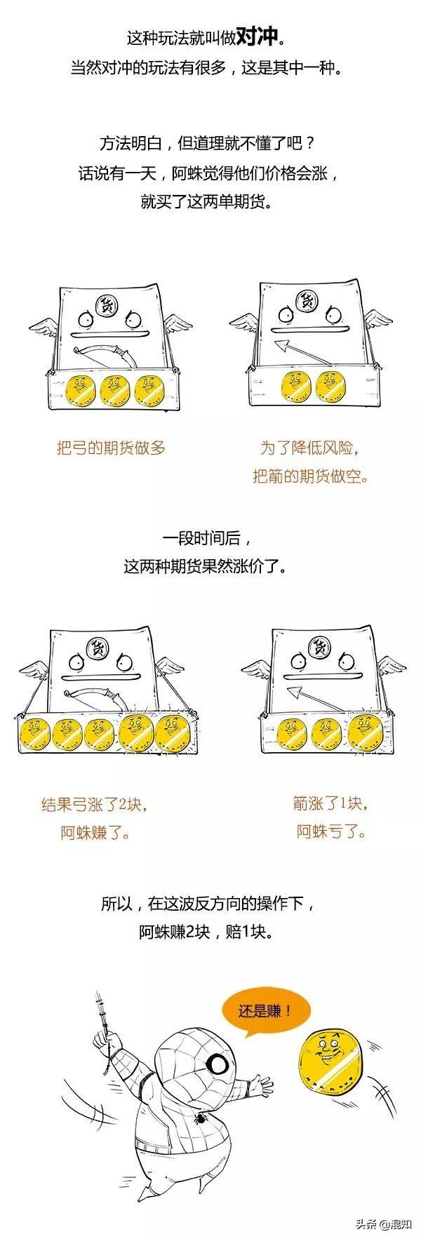 期货杠杆是什么意思，期货杠杆最高多少倍（炒期货中的杠杆、做空、对冲）