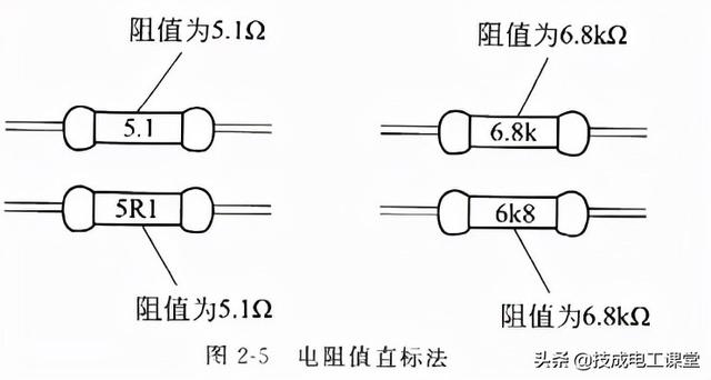 电阻单位是什么，电阻单位是什么符号（什么是电阻？电气人请回答）